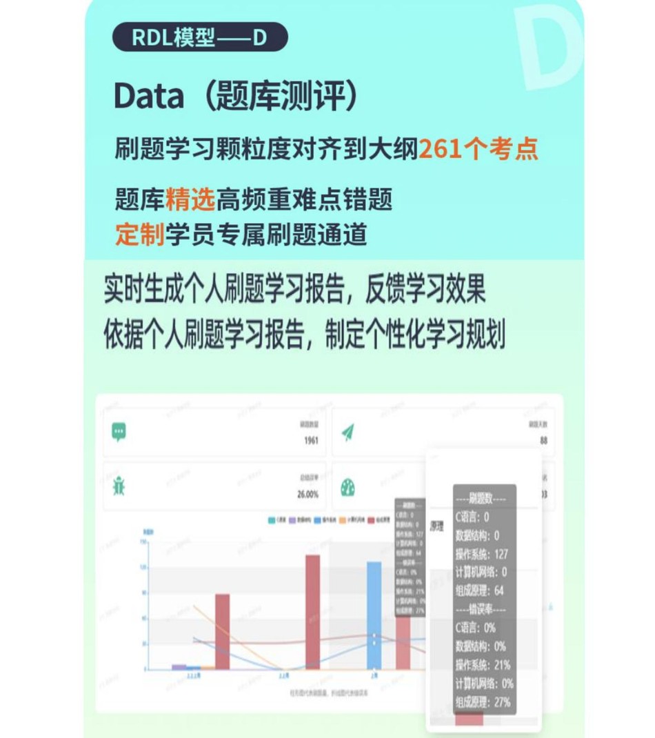 计算机408题库测评与个人学习反馈